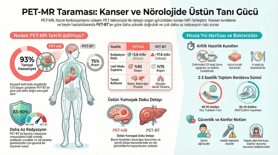 pet mr taramasi infografik